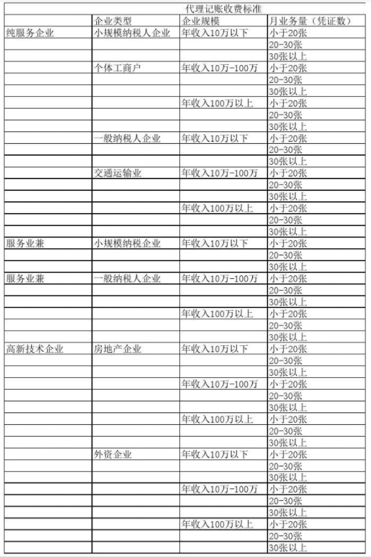 沧州代理记账公司收费表一览，代理记账收费结构构成