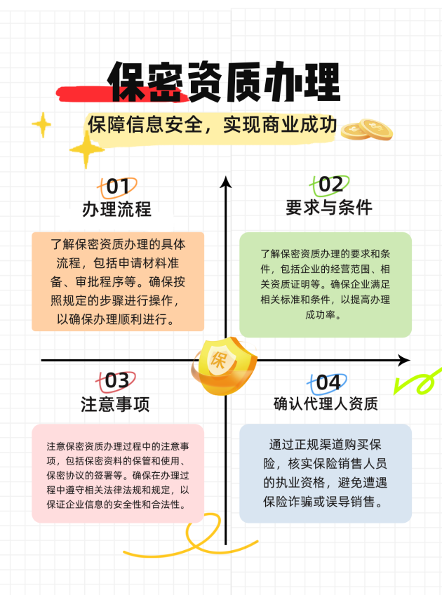 沧州保密资质办理的流程、要求与注意事项有哪些