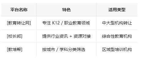 沧州学校类的教育培训机构转让注意事项、哪里有渠道，一般的转让价格是多少